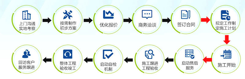 長(zhǎng)沙大型污水處理設(shè)備銷售,環(huán)保設(shè)備生產(chǎn),湖南鉅晟環(huán)?？萍脊こ逃邢薰? /><br />
</div>
　　1、定制設(shè)計(jì)方案，施工技術(shù)先進(jìn)<br />
　　我們擁有專業(yè)的工程師團(tuán)隊(duì)，為您提供專業(yè)的定制化水處理系統(tǒng)解決方案。<br />
　　2、工程經(jīng)驗(yàn)豐富，注重細(xì)節(jié)管理<br />
　　我們配置齊全的施工團(tuán)隊(duì)，多年的施工經(jīng)驗(yàn)及專業(yè)的施工監(jiān)管和服務(wù)為我們贏得優(yōu)良口碑。<br />
　　3、完善售后體系，無憂服務(wù)覆蓋<br />
　　我們有專業(yè)的服務(wù)網(wǎng)點(diǎn)，專員跟進(jìn)、設(shè)計(jì)、咨詢、考察及維護(hù)。<br />
                                            </div>
        </div>
    </div>
    <div   id=